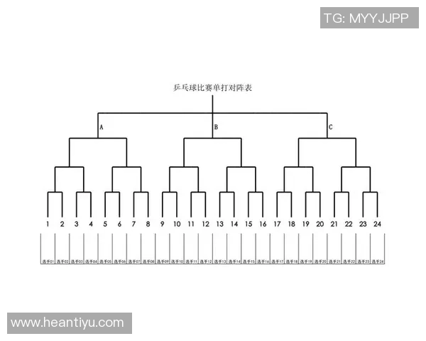 乒乓球灵活性排名：广州乒乓球队创新高